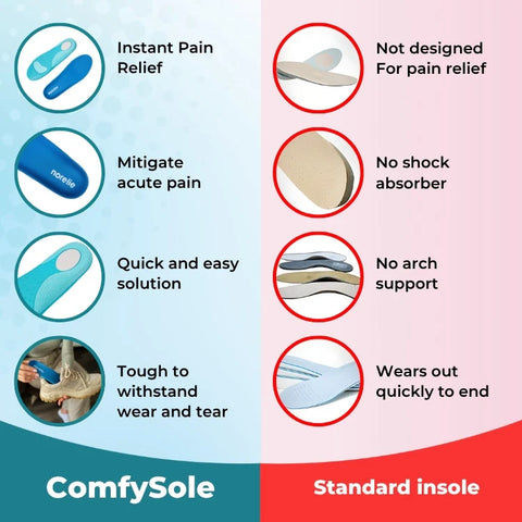Comfysole - Walk Without Pain